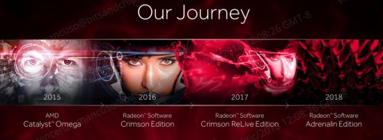 amd driver journey