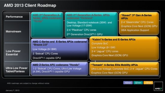 roadmap
