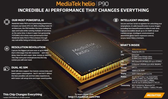 mediatek helio p90 infografica