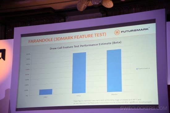AMD-3DMark-Mantle-DirectX-1
