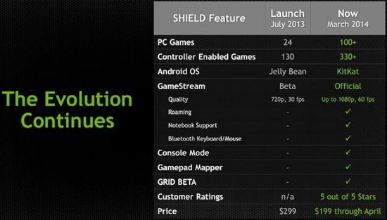 shield-march-2014-update-table