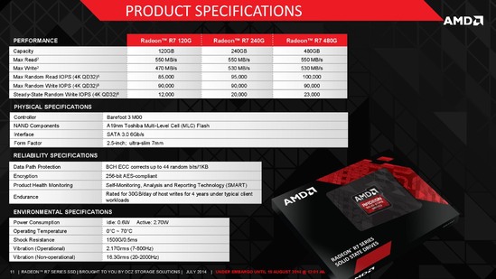 SSD AMD 2