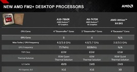 AMD Desktop Processor Update-page-010