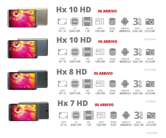 smartpad hx series pres