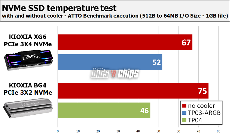 silverstone ssd cooler temperature bench