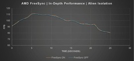 AMD FreeSync performance