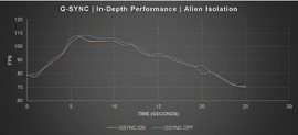 Nvidia Gsync performance