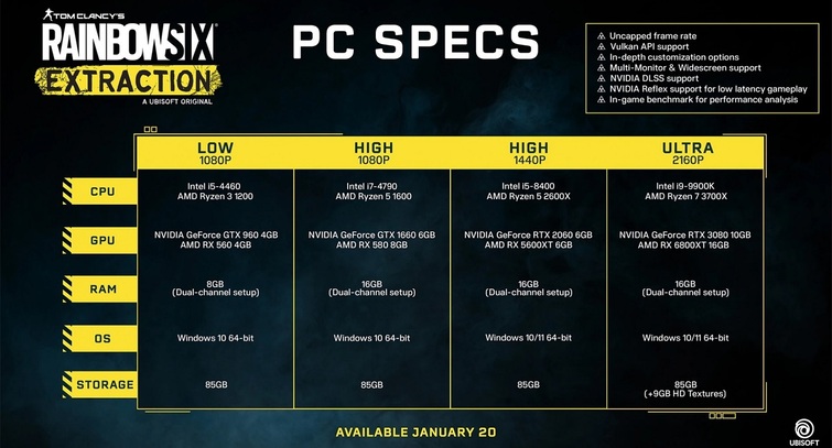 R6 Extraction PC requirement