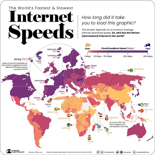 Internet Speeds visualcapitalist infografica