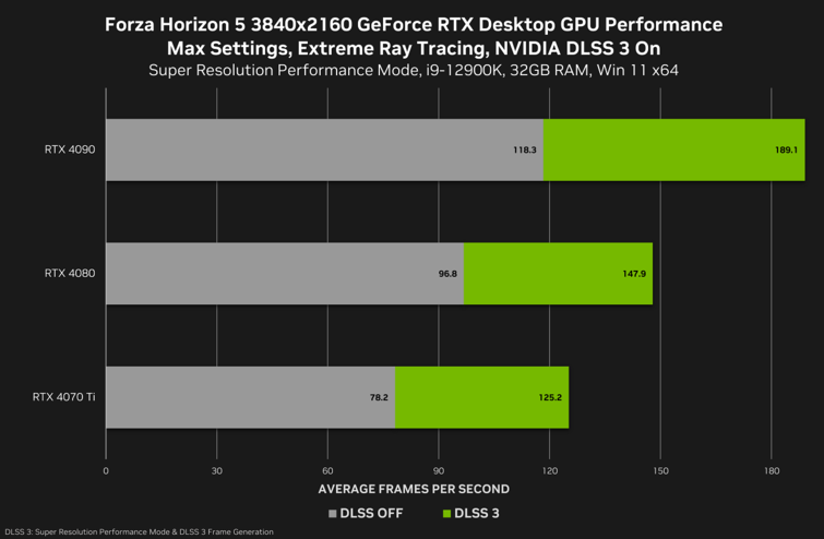 forza horizon 5 geforce rtx 3840x2160 nvidia dlss desktop gpu performance